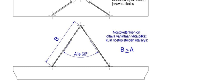 Laiturin nostosuunnitelma